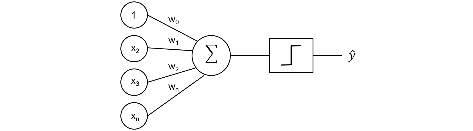 Dog Cat Image Classifier